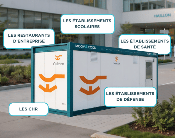 Cuisine temporaire professionnelle