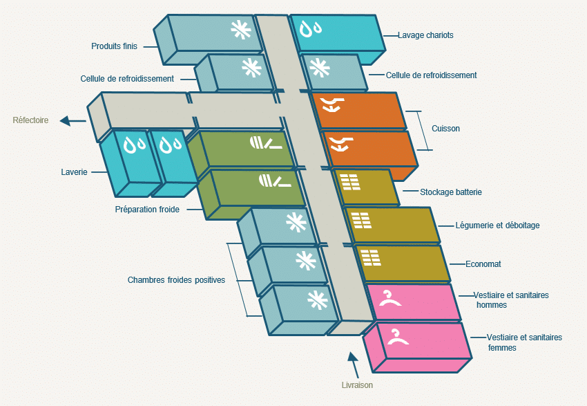 PLAN D'INSTALLATION DE LA CUISINE TEMPORAIRE