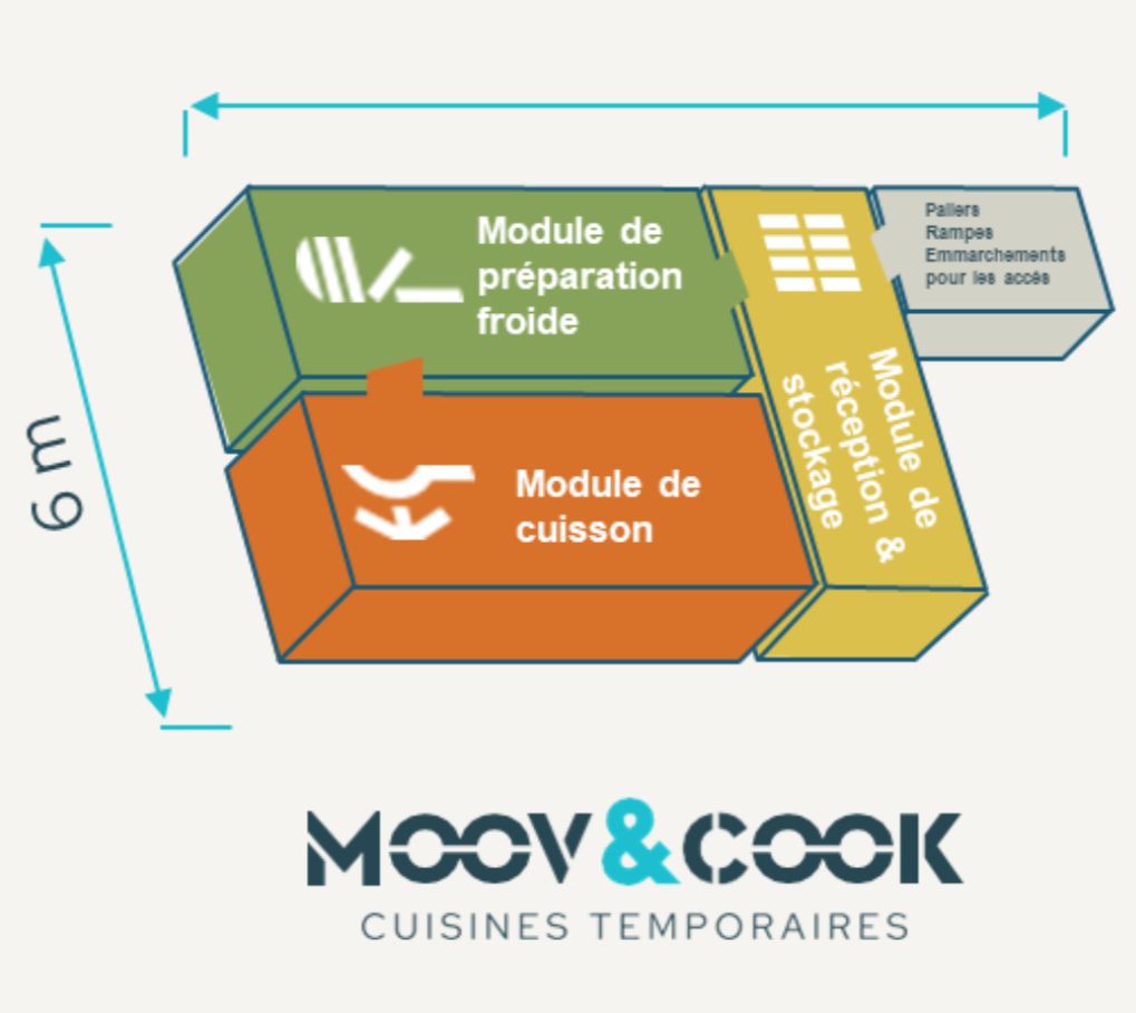 Plan d'installation de la cuisine temporaire installée