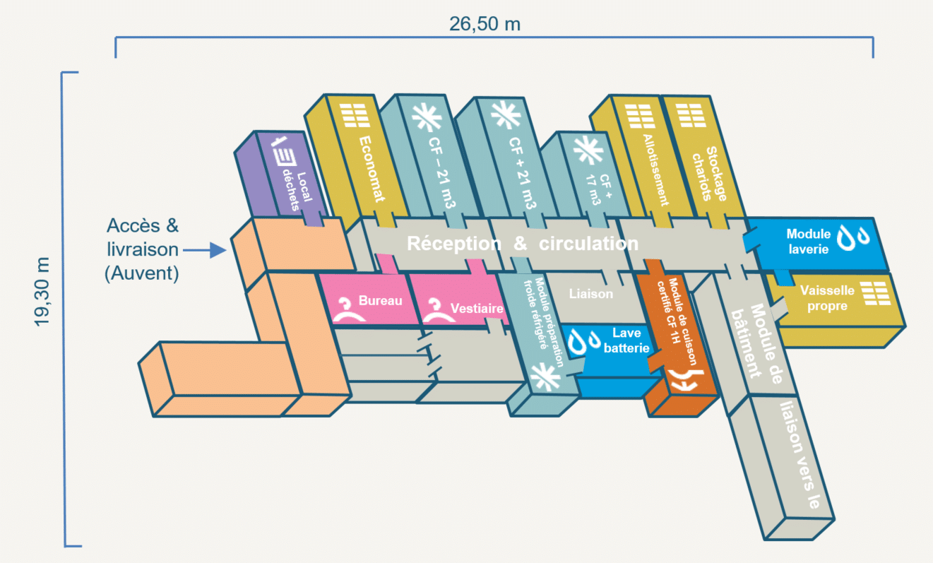 Plan d'installation de la cuisine modulaire temporaire