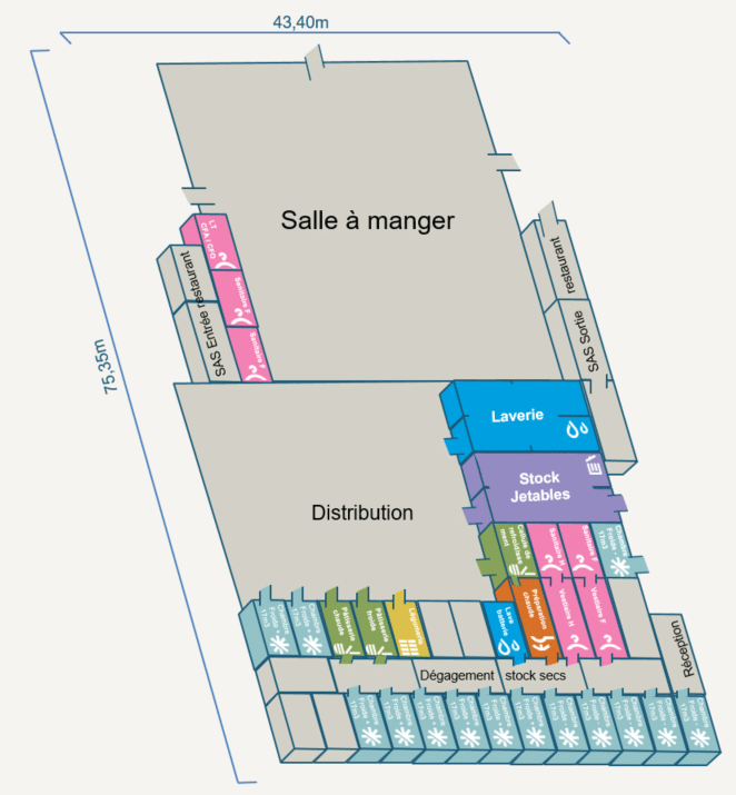 Plan d'installation d'une cuisine modulaire temporaire