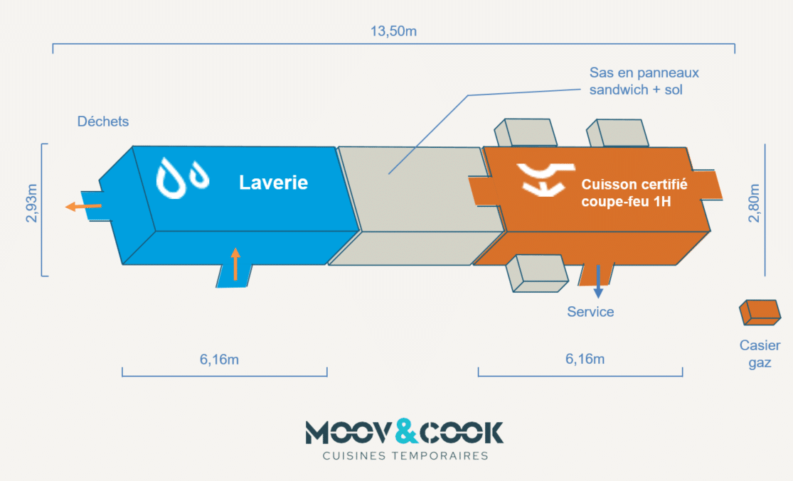 Photo du plan d'implantation de la cuisine temporaire pour le restaurant vde plage