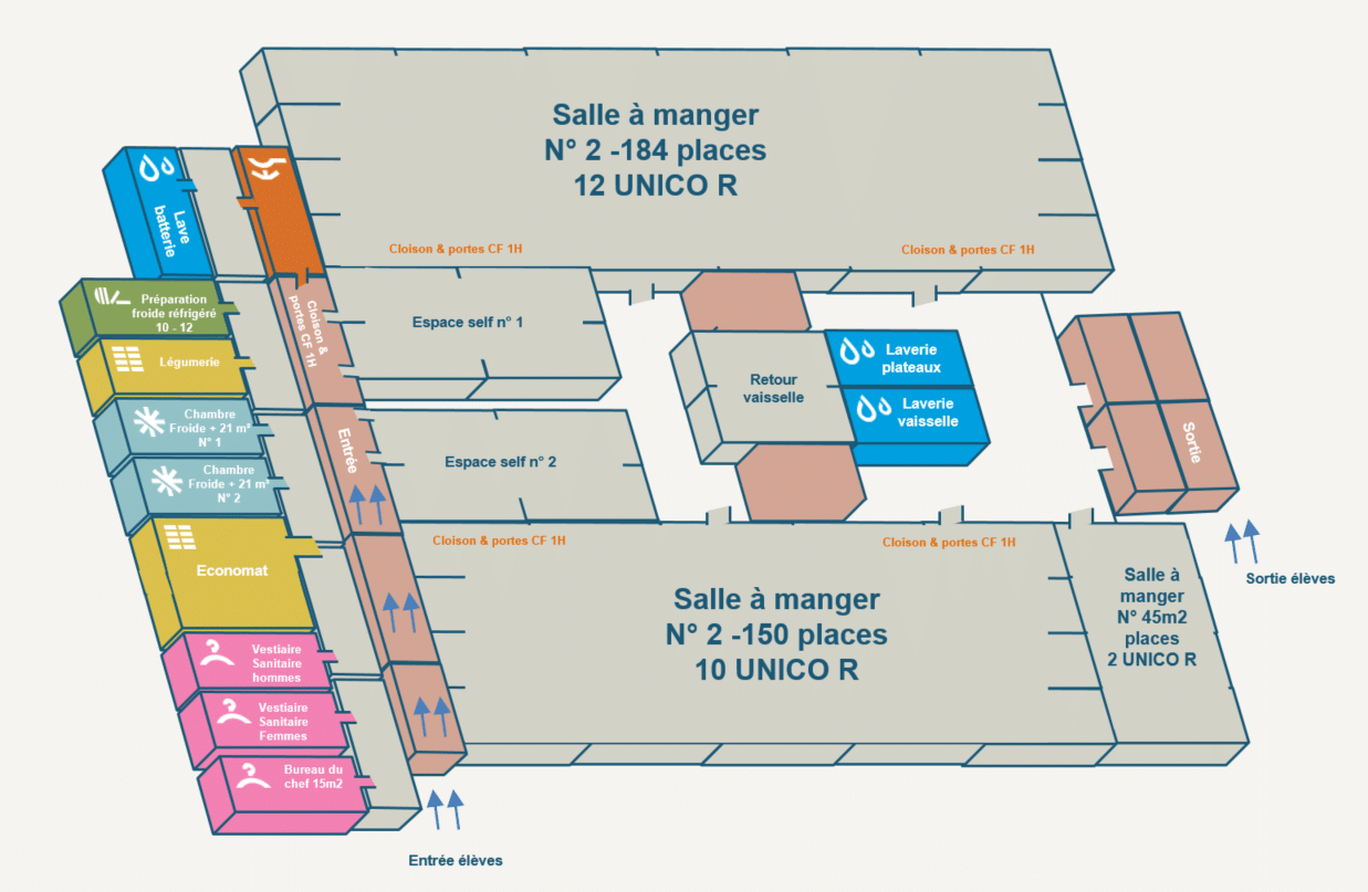 Plan d'installation d'une cuisine temporaire professionnelle